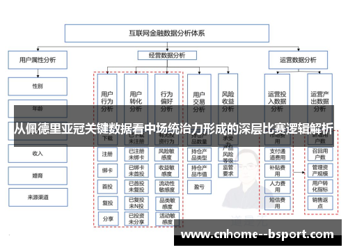 从佩德里亚冠关键数据看中场统治力形成的深层比赛逻辑解析 从佩德里亚冠关键数据看中场统治力形成的深层比赛逻辑解析