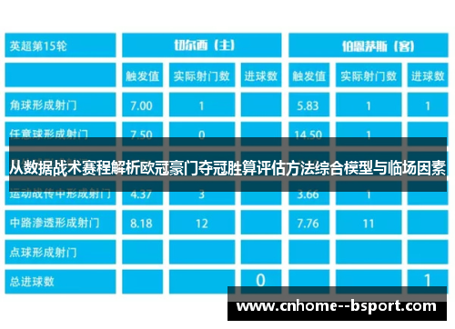 从数据战术赛程解析欧冠豪门夺冠胜算评估方法综合模型与临场因素 从数据战术赛程解析欧冠豪门夺冠胜算评估方法综合模型与临场因素